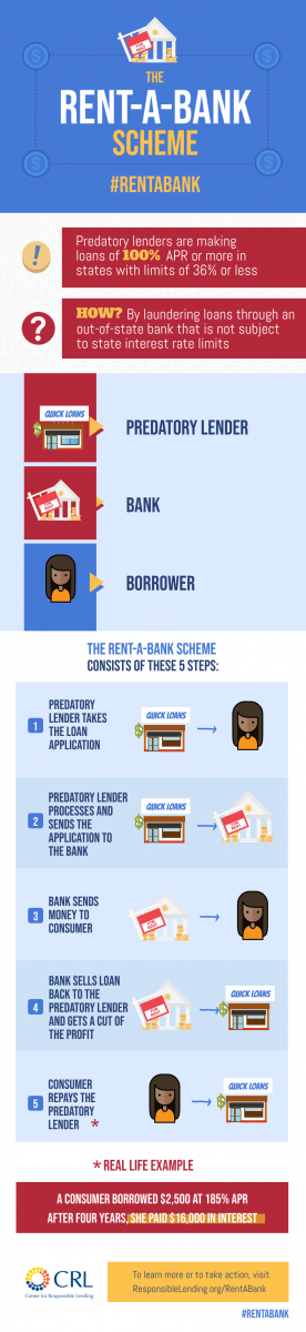 The Rent-a-bank Scheme Center For Responsible Lending