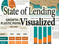 Visualizing the state of lending