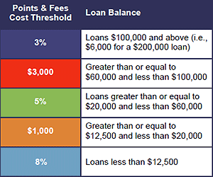Loan Balance Chart