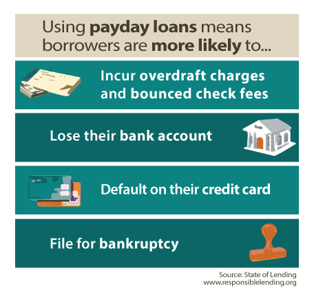 salaryday borrowing products which accept pay as you go provides