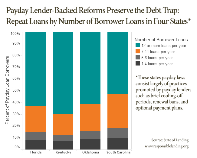 Payday lenders aim to evade federal probes as borrowers plead for